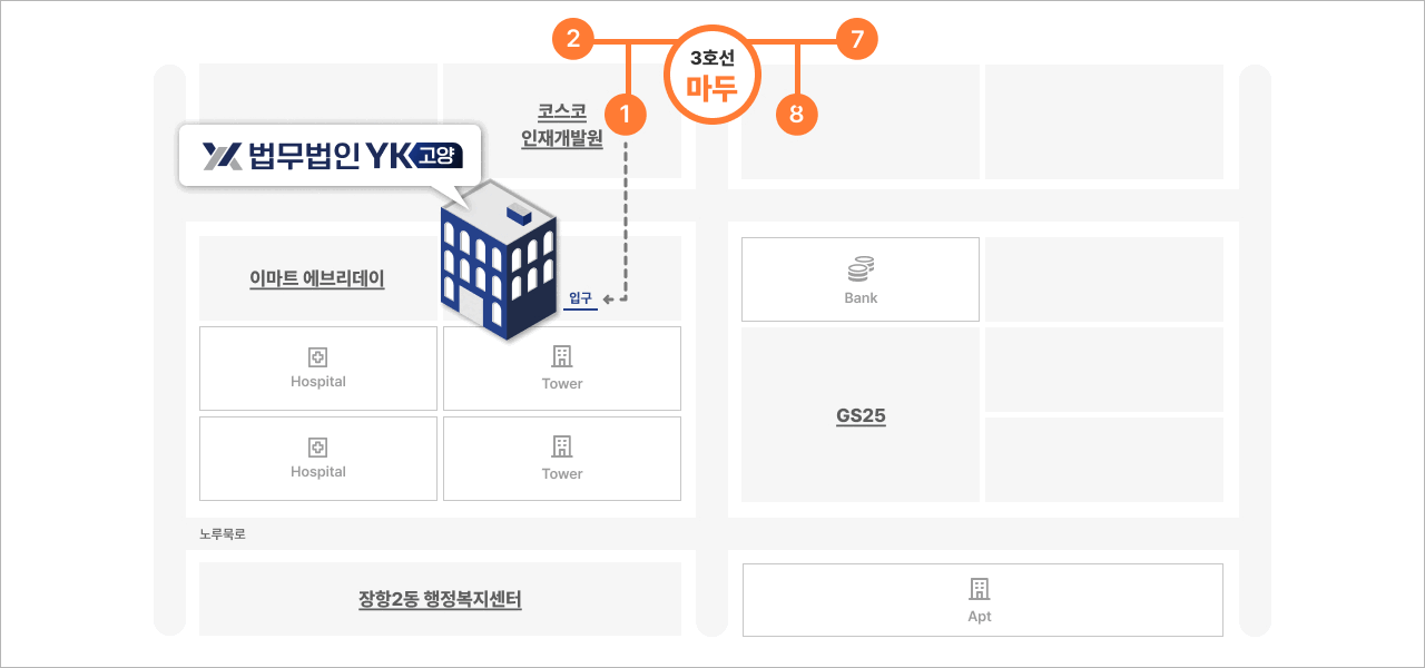 고양법무법인